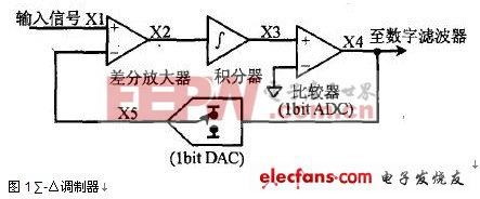 ∑－△adc原理及应用