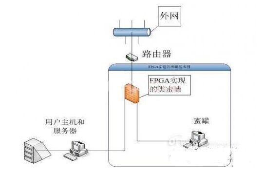 如何基于嵌入式linux设计家居监控系统？