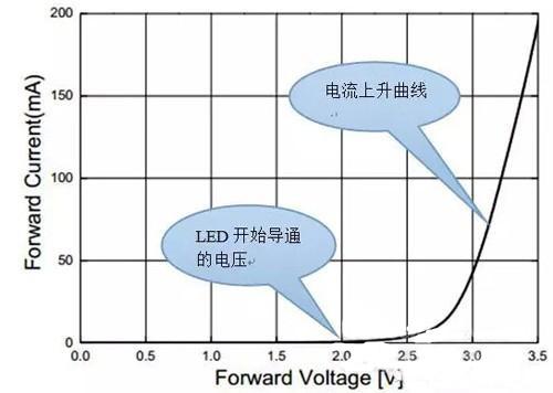 图文详解：led驱动电路的基本架构和特性