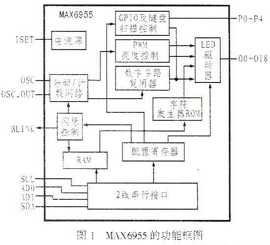 工信部发改委牵头 光伏产业联盟成立