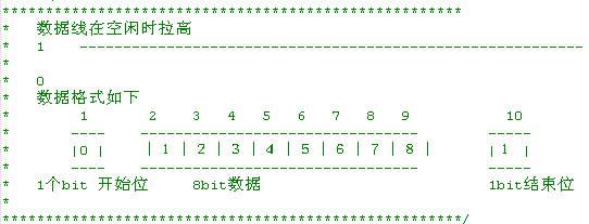 stm32 普通io口 模拟串口