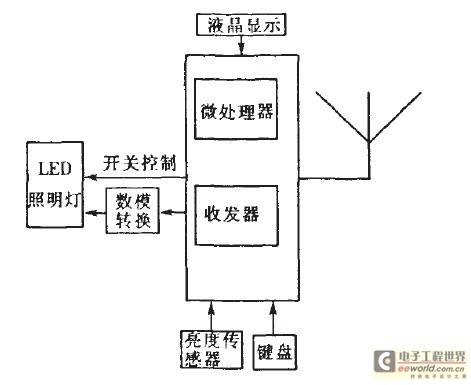 zigbee无线传感器网络技术在油田信息采集系统中的