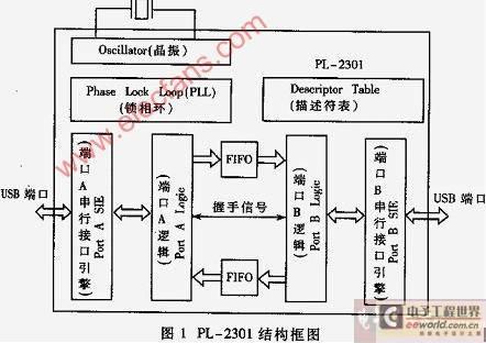 usb接口电磁兼容（emc）kok官方体育app下载的解决方案