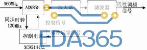 基于ddx技术的全数字功放kok官方体育app下载的解决方案