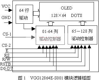 基于单片机的oled显示器的应用