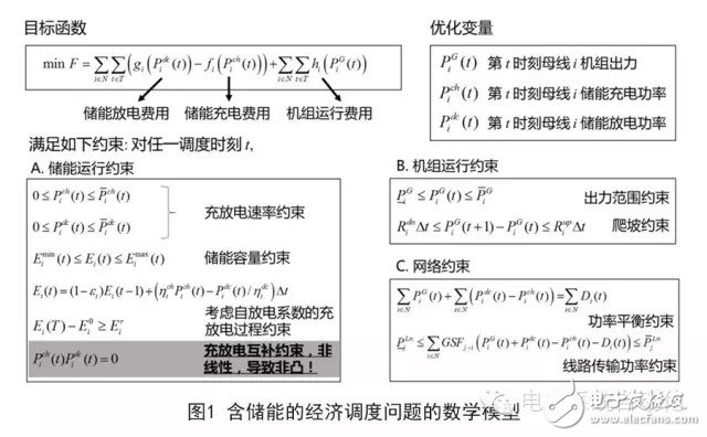 分布式电源的配电网n-1安全校验方法简介