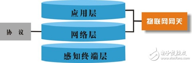 八个小技巧带给你更安全的智能家居