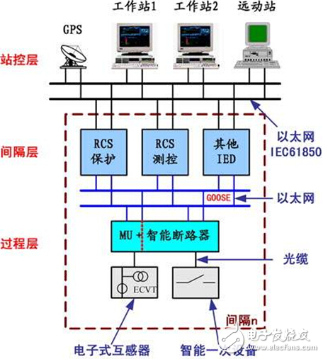 太阳能光热发电控制技术研究