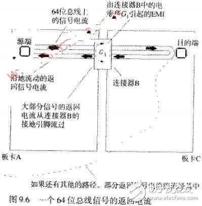 有效减少连接器辐射的kok官方体育app下载的解决方案