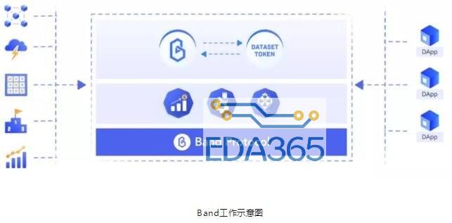 区块链去中心化预言机的分类及工作流程解析