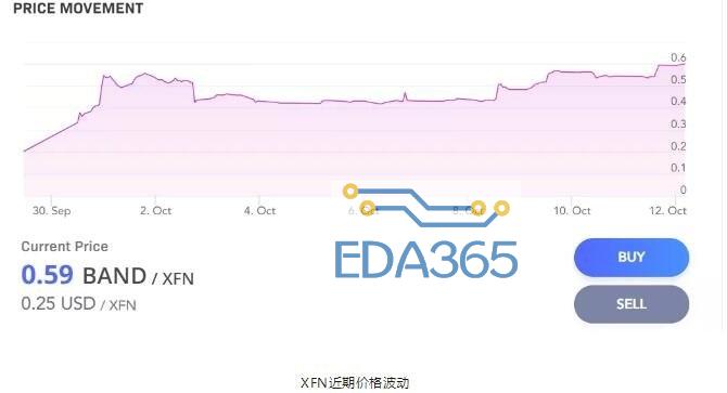 区块链去中心化预言机的分类及工作流程解析