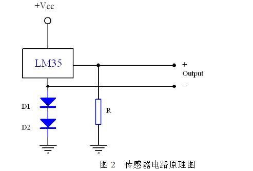 基于lm35温度传感器的温控系统设计