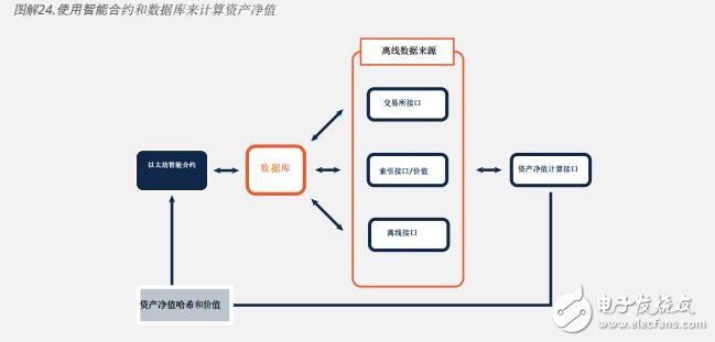 基于区块链trecento一体化资本投资kok官方体育app下载的解决方案