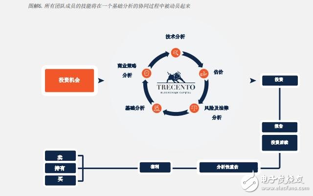 基于区块链trecento一体化资本投资kok官方体育app下载的解决方案