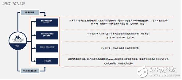 基于区块链trecento一体化资本投资kok官方体育app下载的解决方案