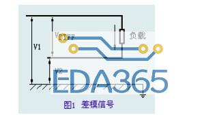 差模信号和共模信号和滤波器在电子技术中的应用