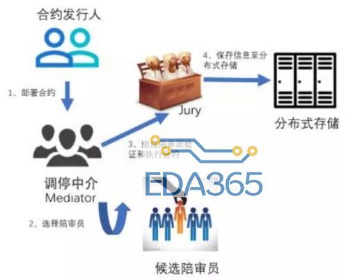 区块链生态系统palletone的跨链kok官方体育app下载的解决方案介绍