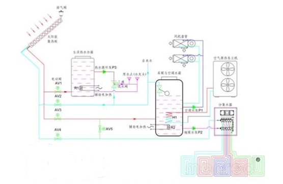 太阳能地暖的工作原理详解