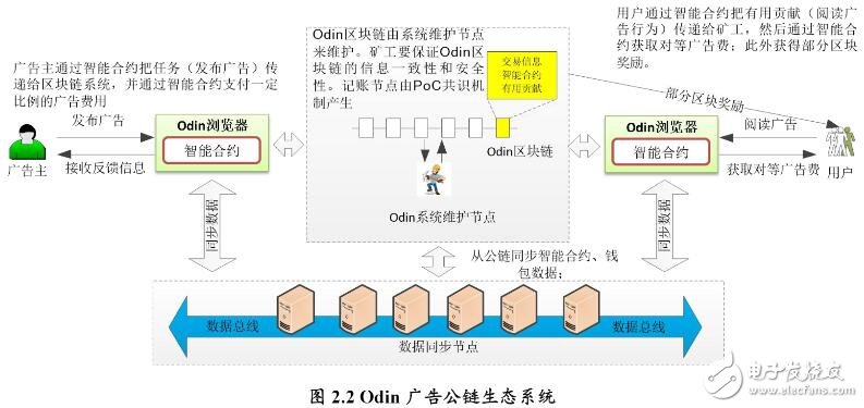 区块链技术的数字广告平台，如何重新定义浏览器