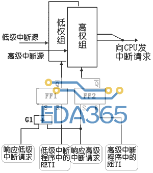 80c51的复位技术大盘点