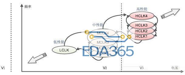 解析峰值电流控制在高端显卡设计的应用方案